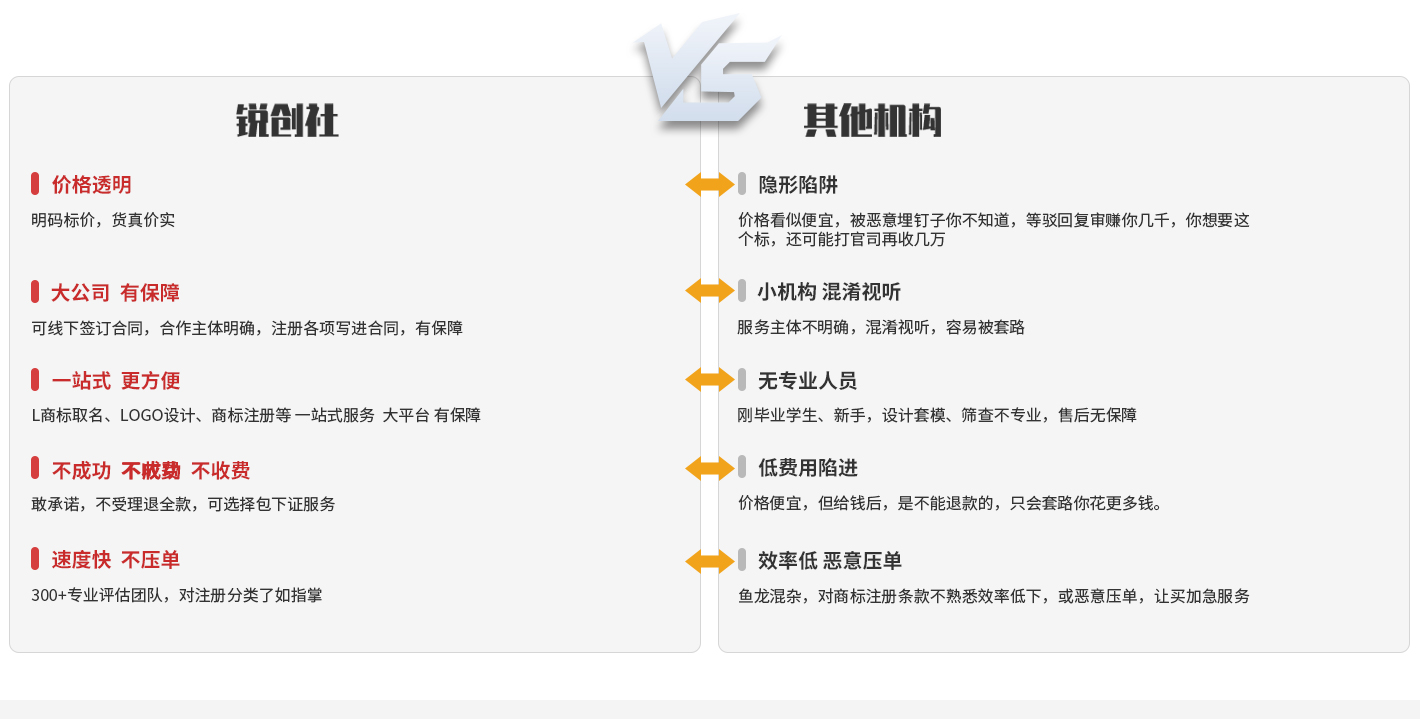 锐创社优质服务优势