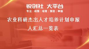 农业科研杰出人才培养计划申报人汇总一览表奖补政策